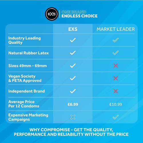 Набір презервативів латексних комфортної форми з резервуаром EXS Regular 10 штук