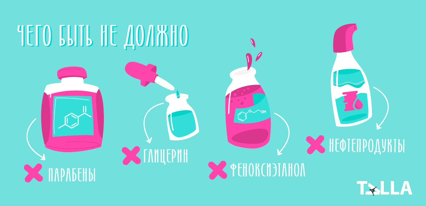 Alt: N/A лубриканты - состав