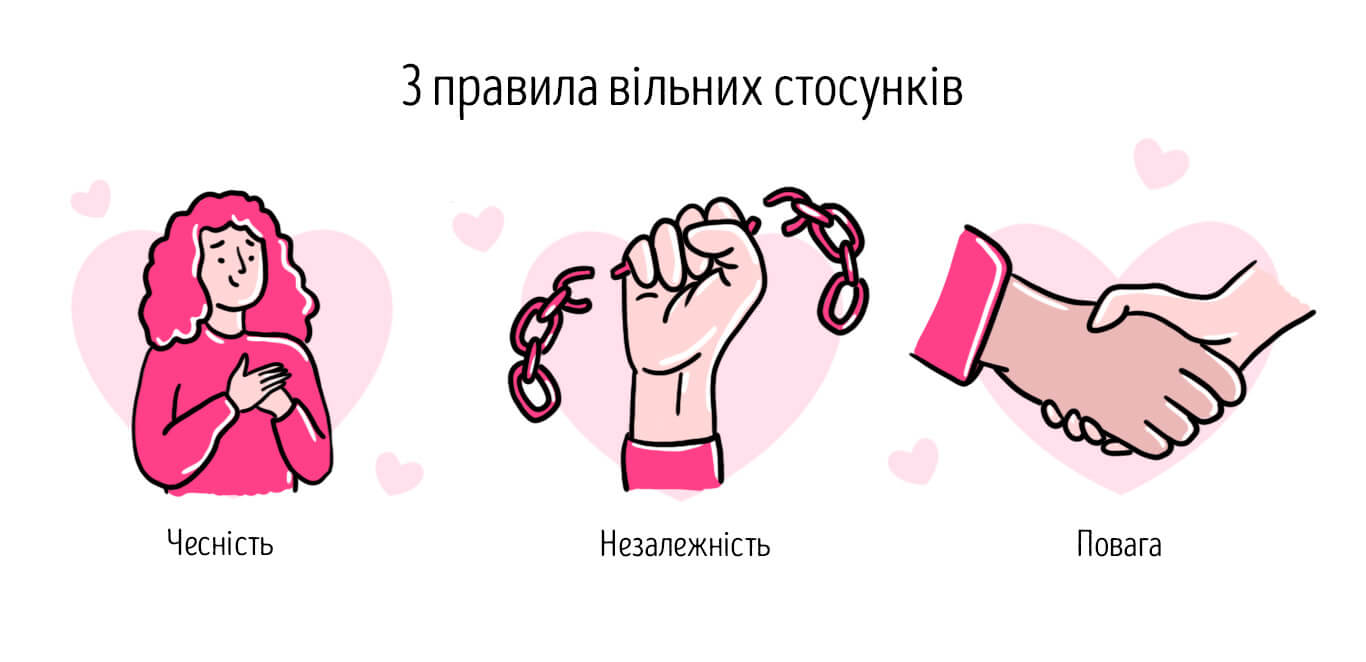 секс без зобов'язань