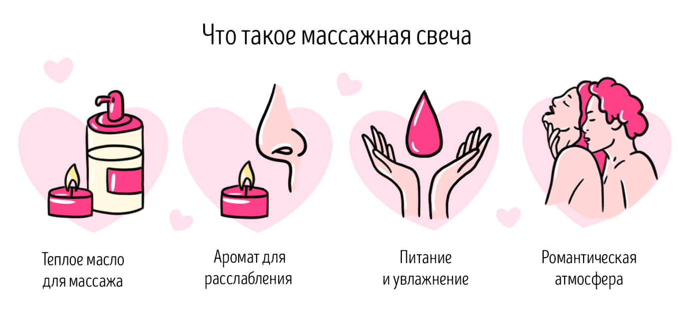 массажные свечи что это