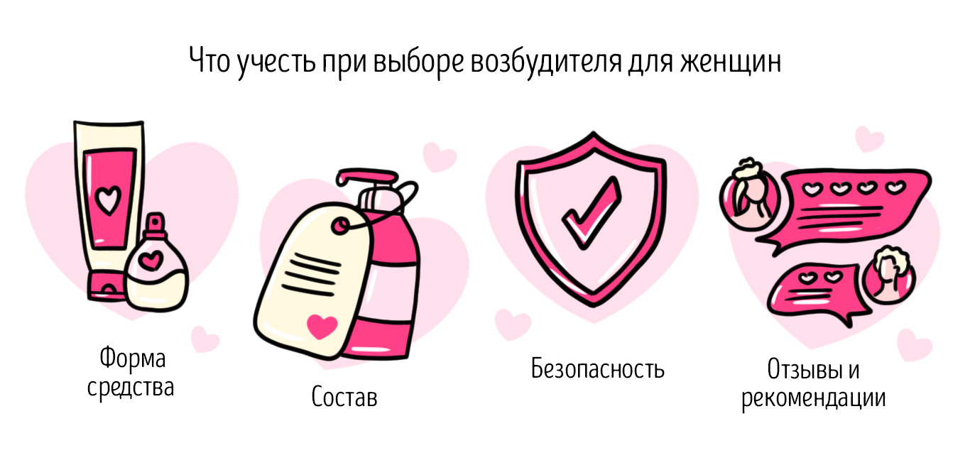 как действует женский возбудитель