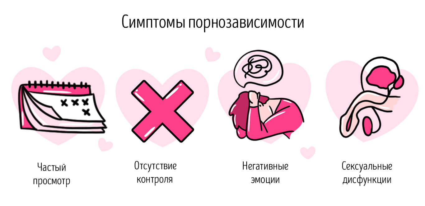 зависимость от порнографии