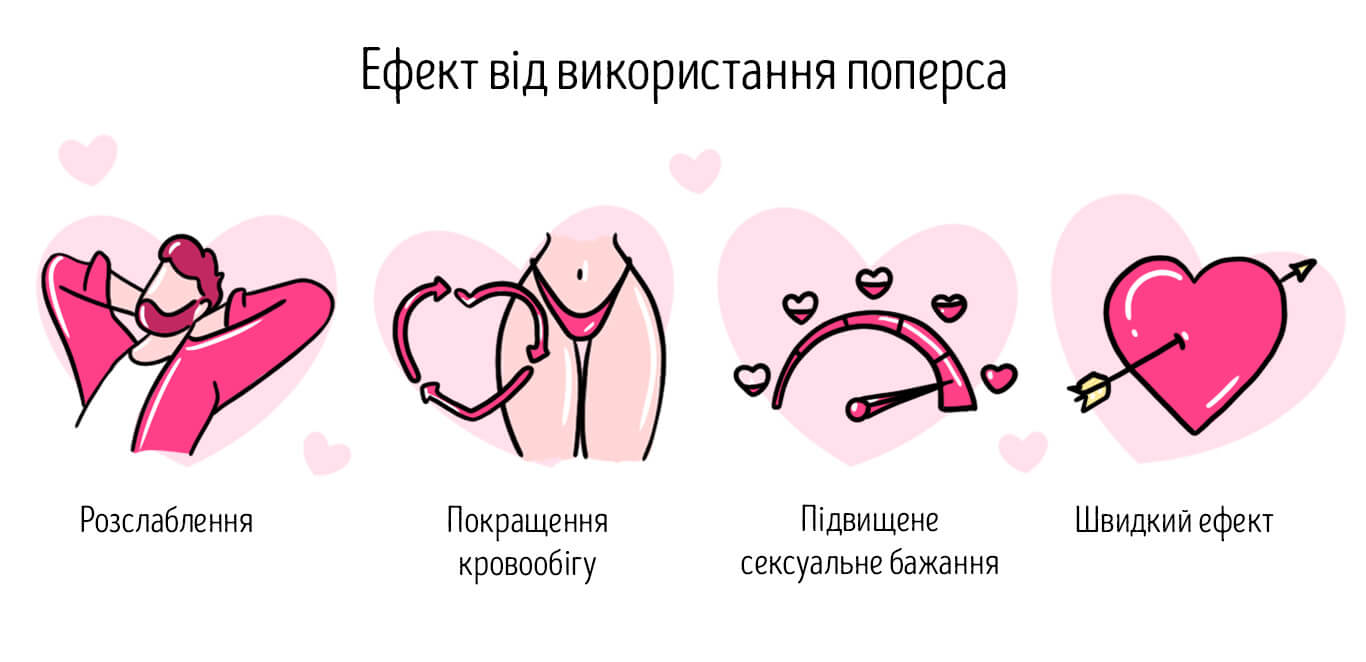 ефект попперсів