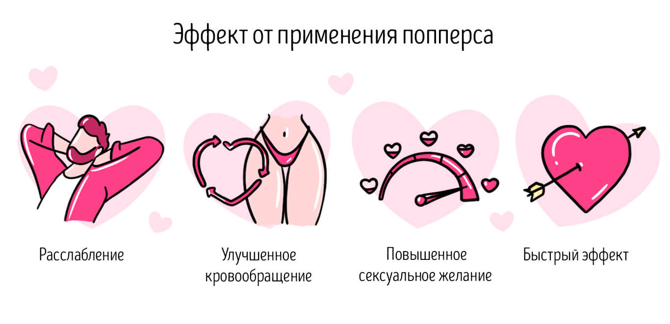 эффект попперсов