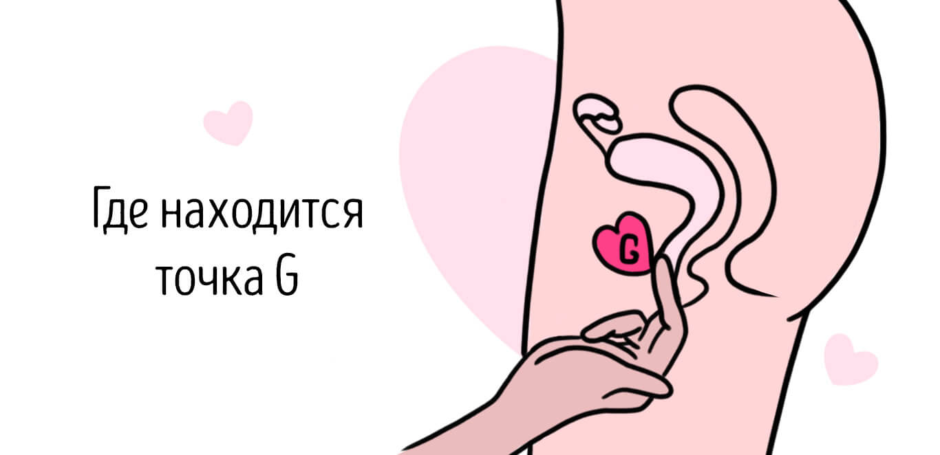 где находится точка g