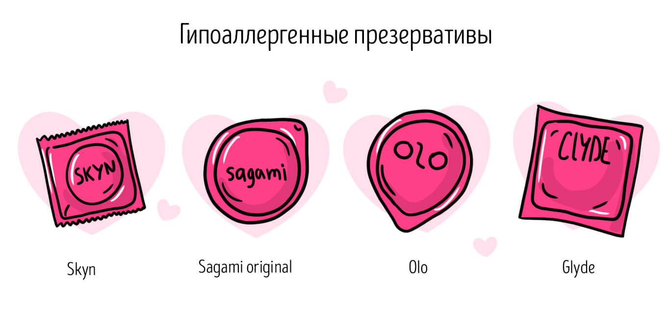 гипоаллергенные презервативы
