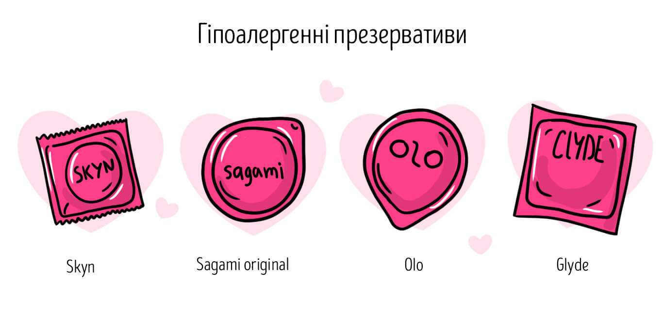 гіпоалергенні презервативи