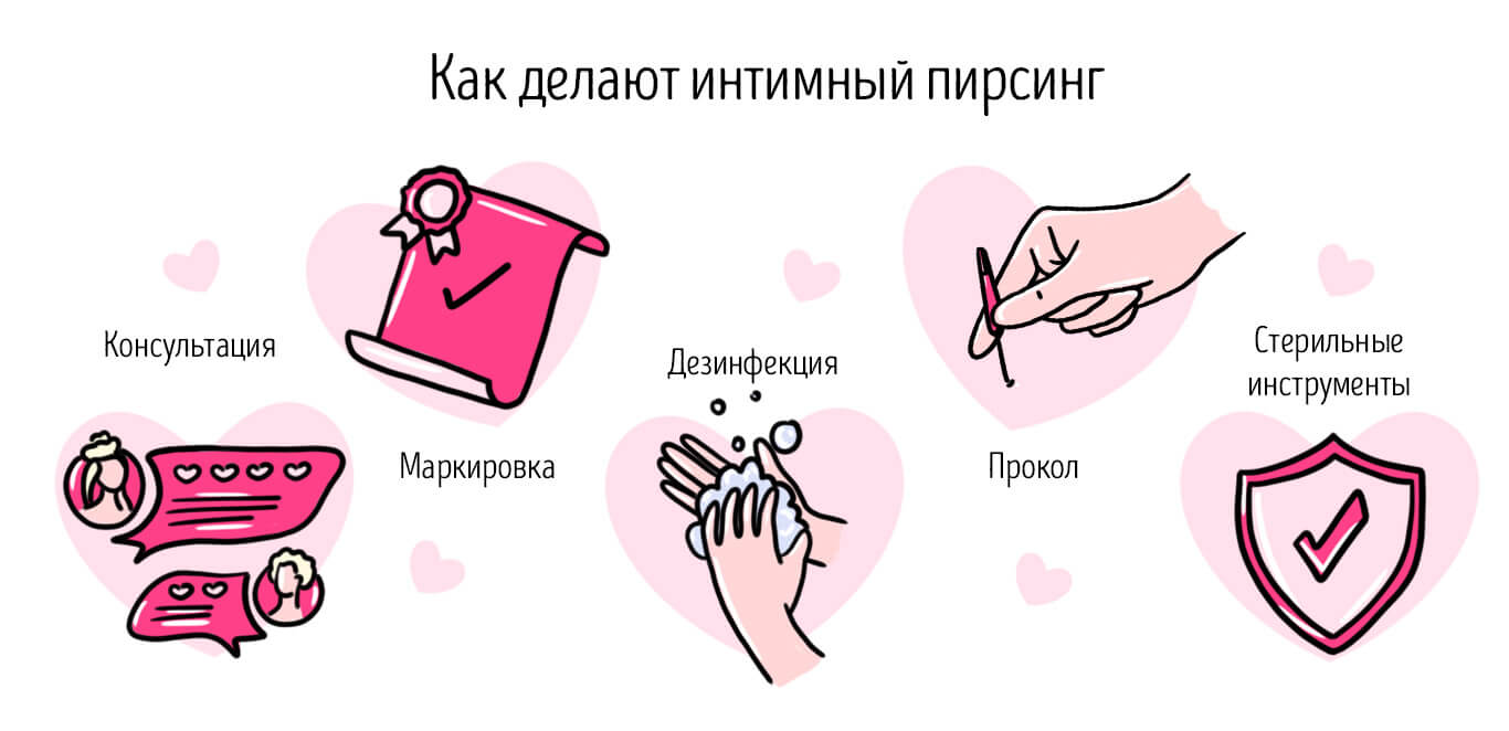 интимные пирсинги - как делают