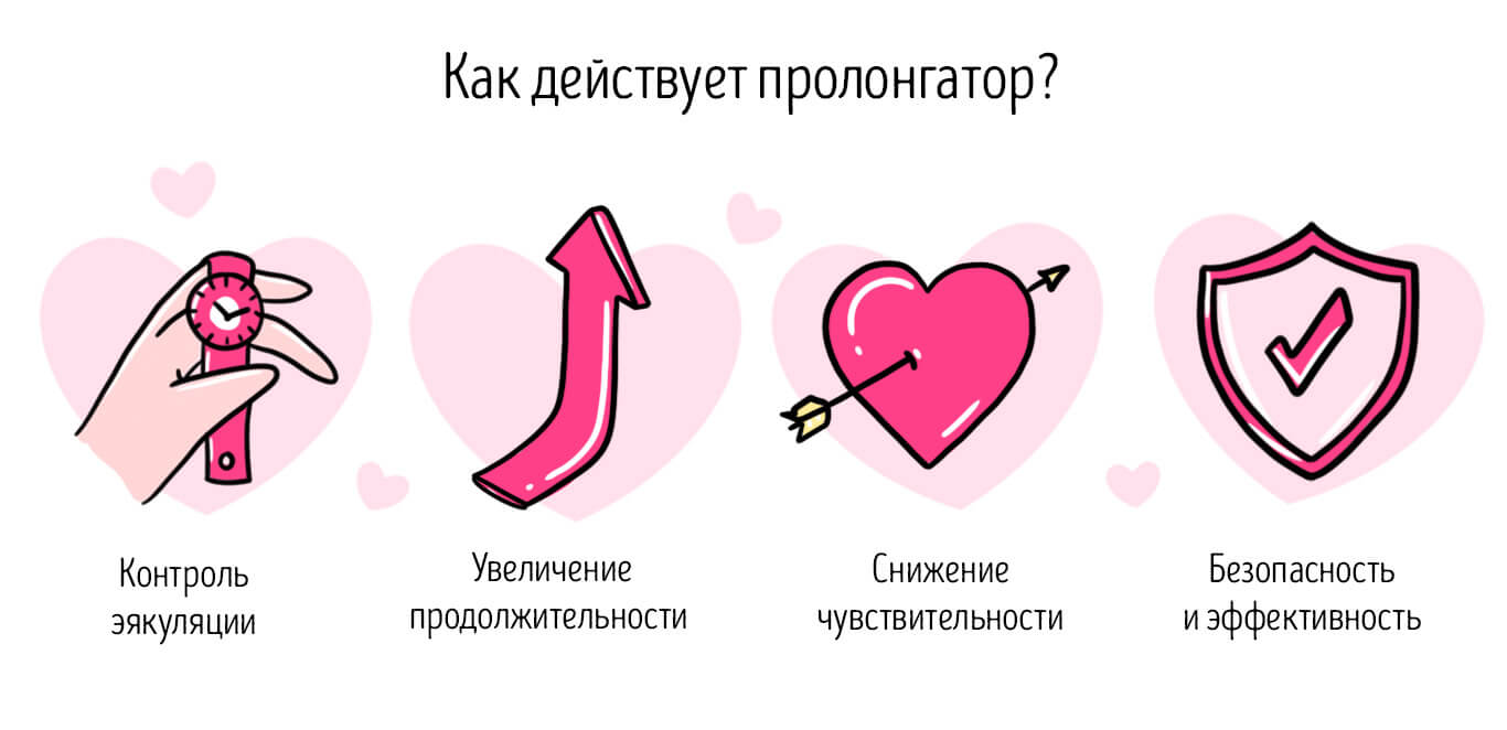 что такое пролонгатор