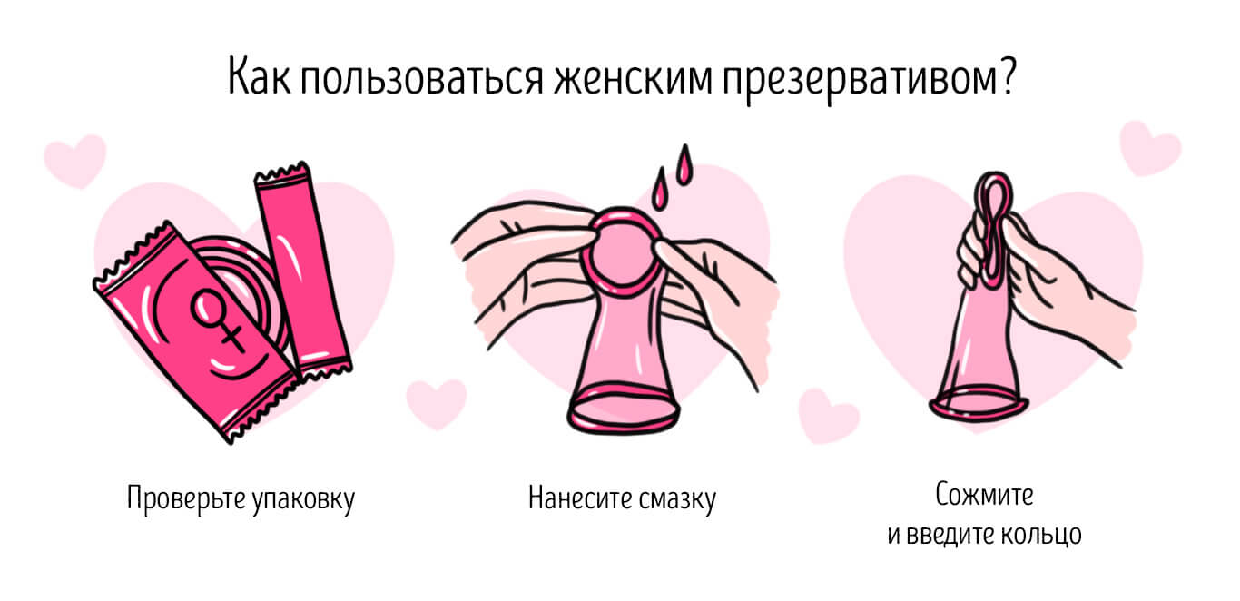 КАК ПОЛЬЗОВАТЬСЯ ЖЕНСКИМ ПРЕЗЕРВАТИВОМ