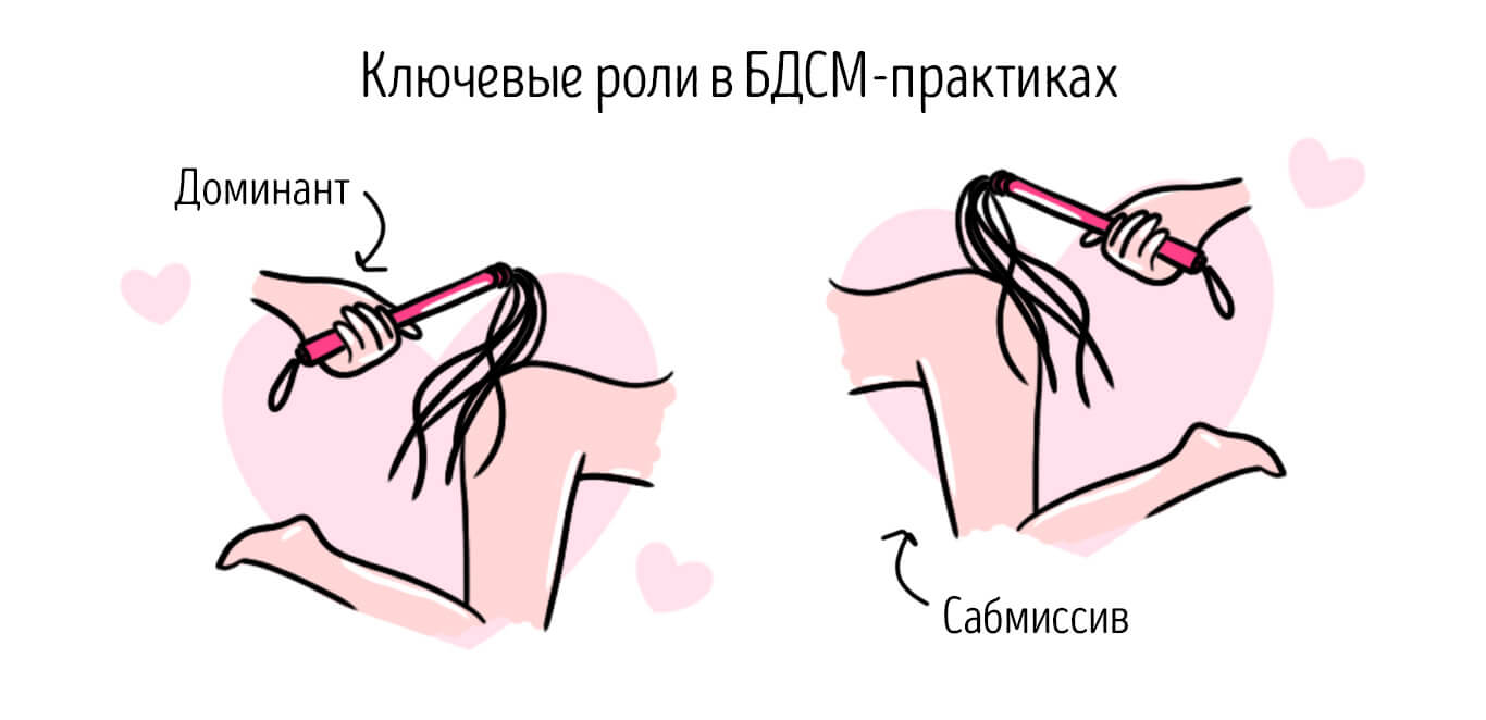 роли в бдсм
