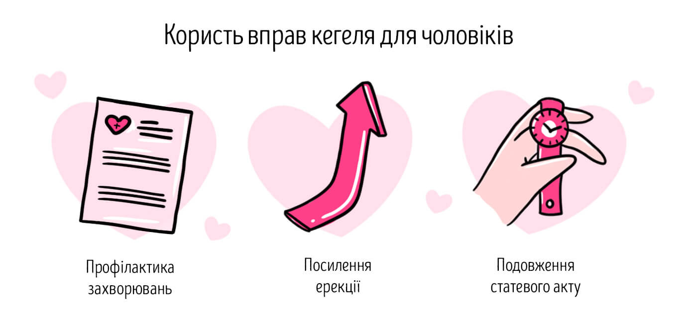 вправи кегеля для чоловіків користь