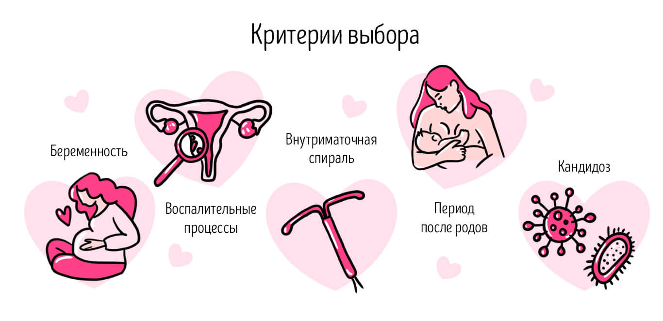 вагинальные шарики противопоказания