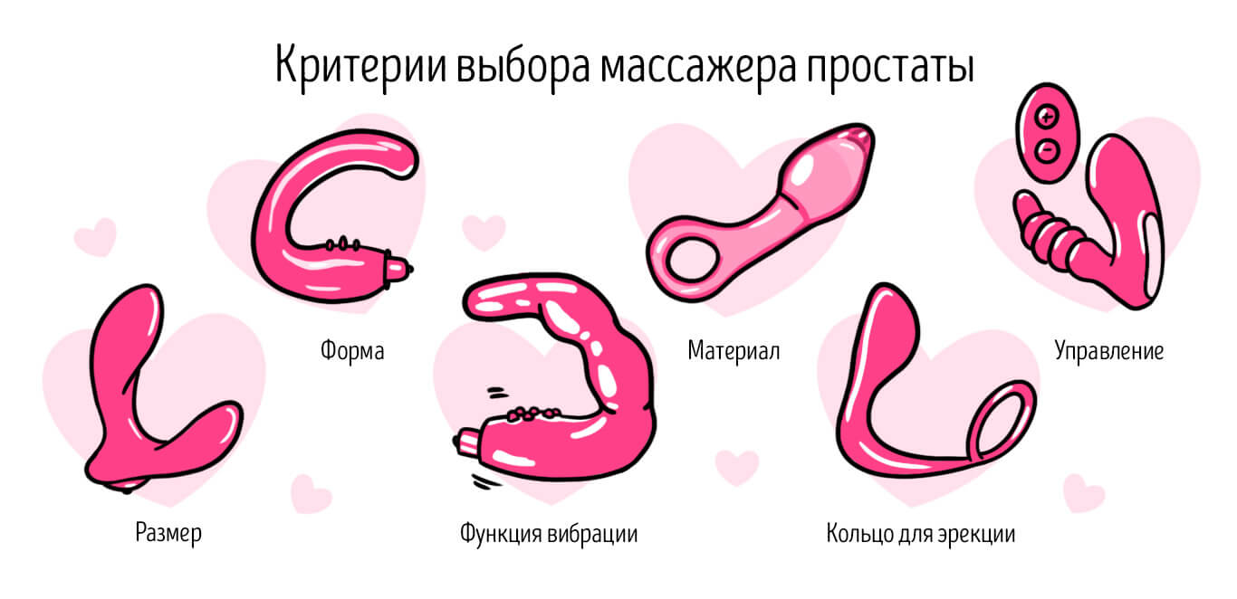как выбрать массажер для простаты