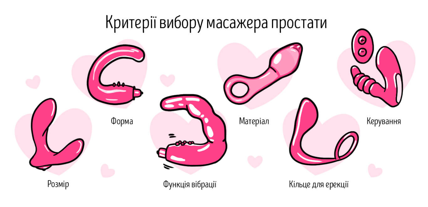 який масажер простати краще вибрати