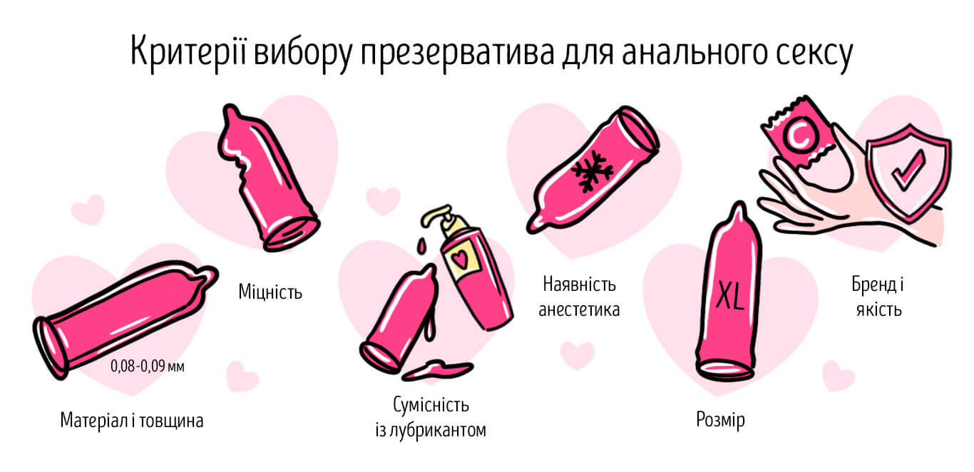анальні презервативи