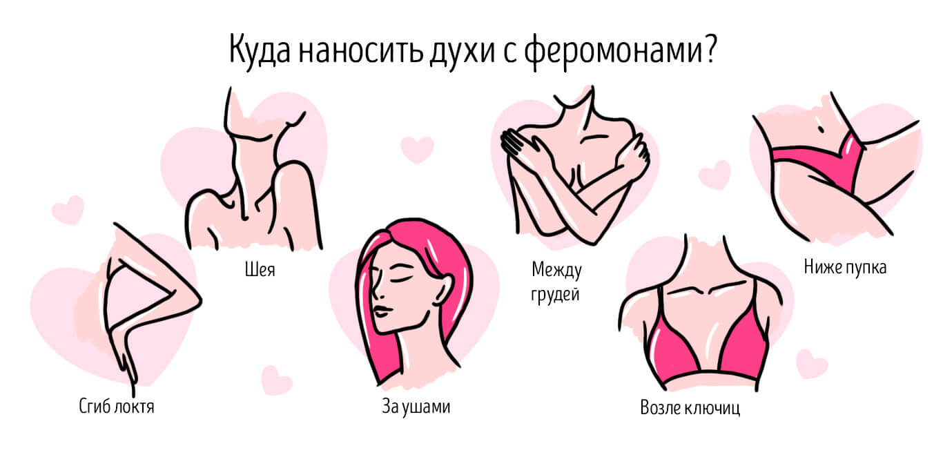 как правильно пользоваться духами с феромонами