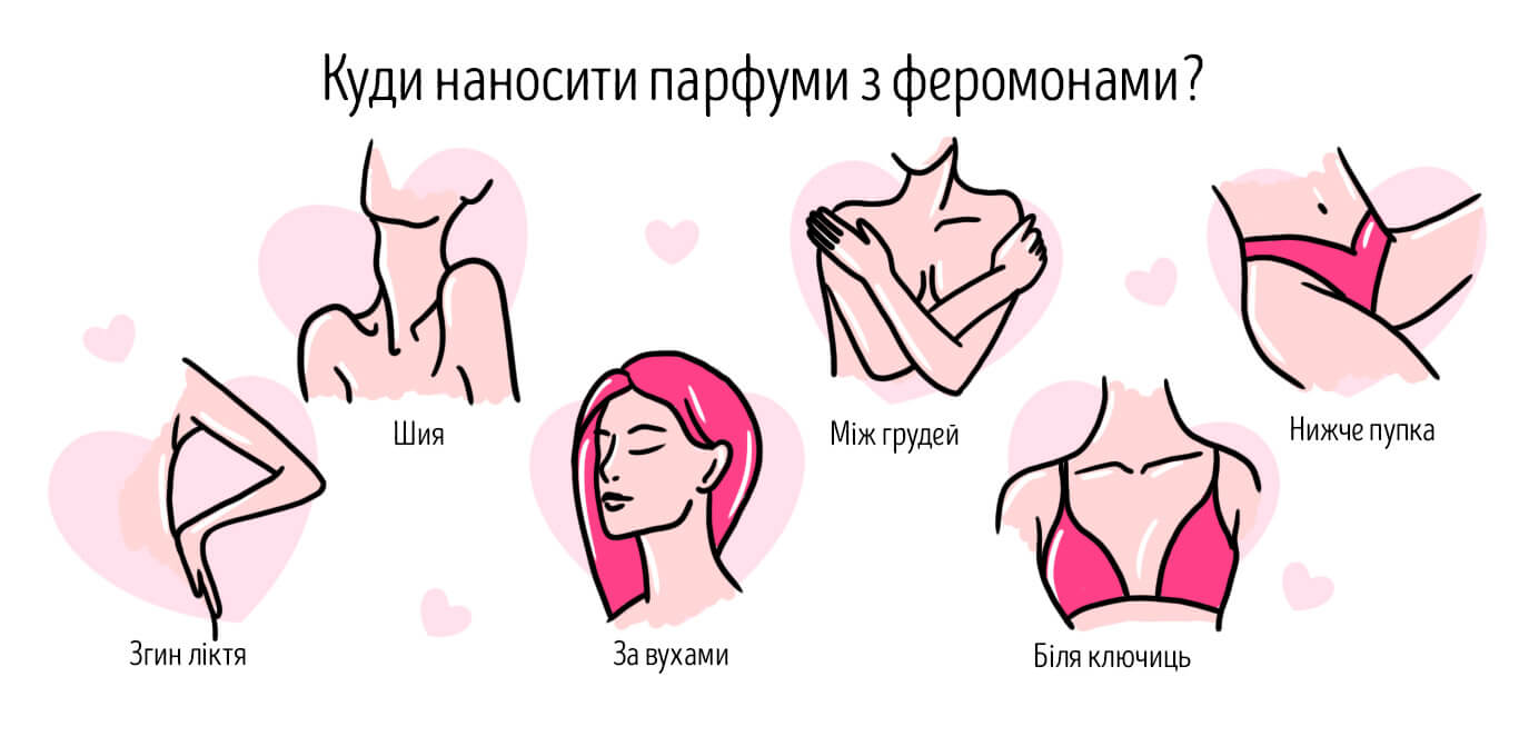 як правильно користуватися парфумами з феромонами