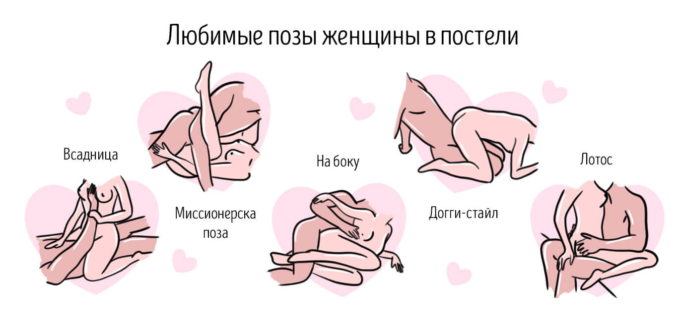 что нравится женщинам в сексе