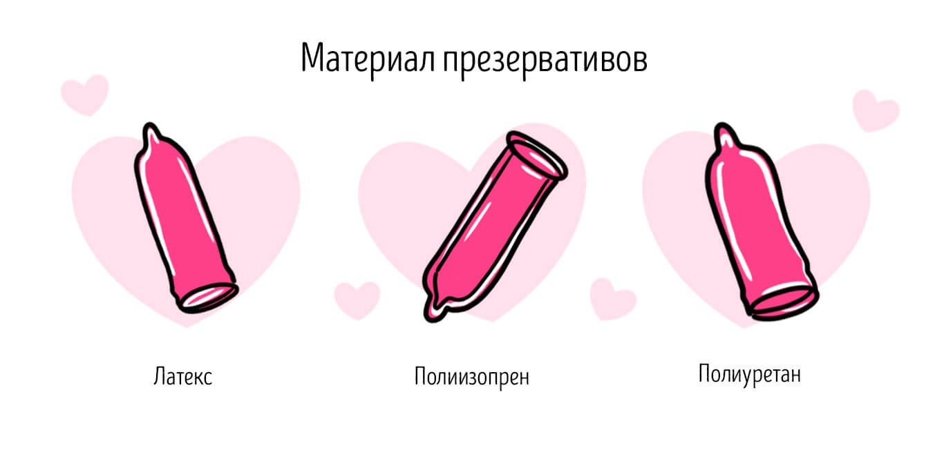 материал презервативов