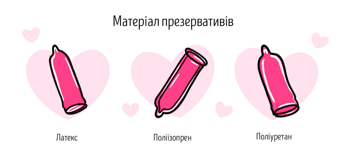 матеріал презервативів