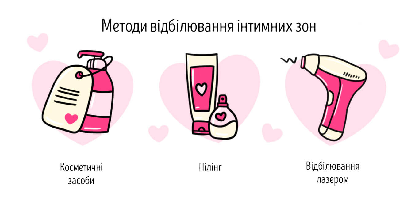 як відбілити статеві губи