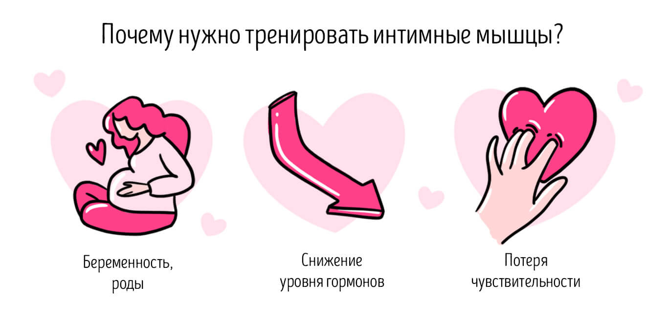 для чего нужны вагинальные шарики