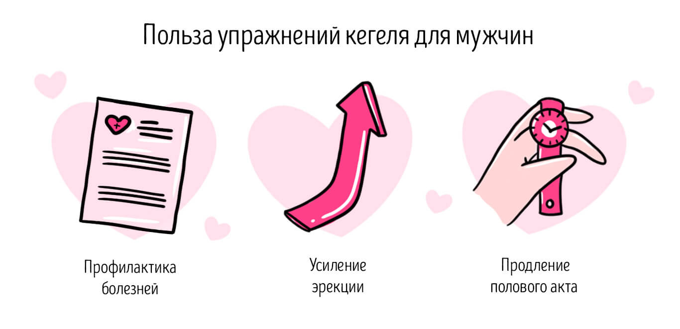 упражнения кегеля для мужчин польза