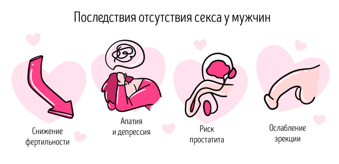 отсутствие секса у мужчин