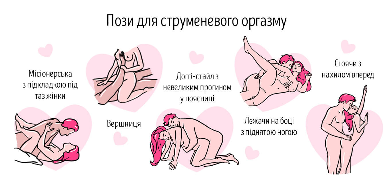 струменевий оргазм