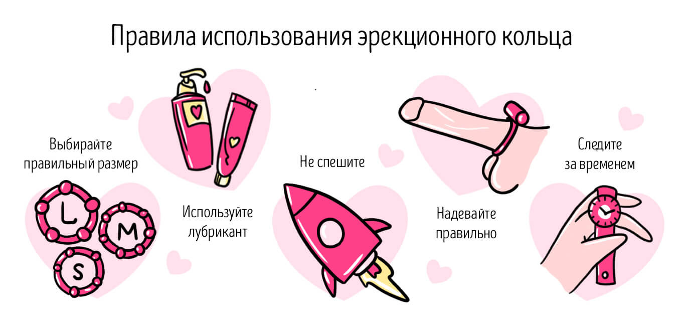 эрекционное кольцо как пользоваться