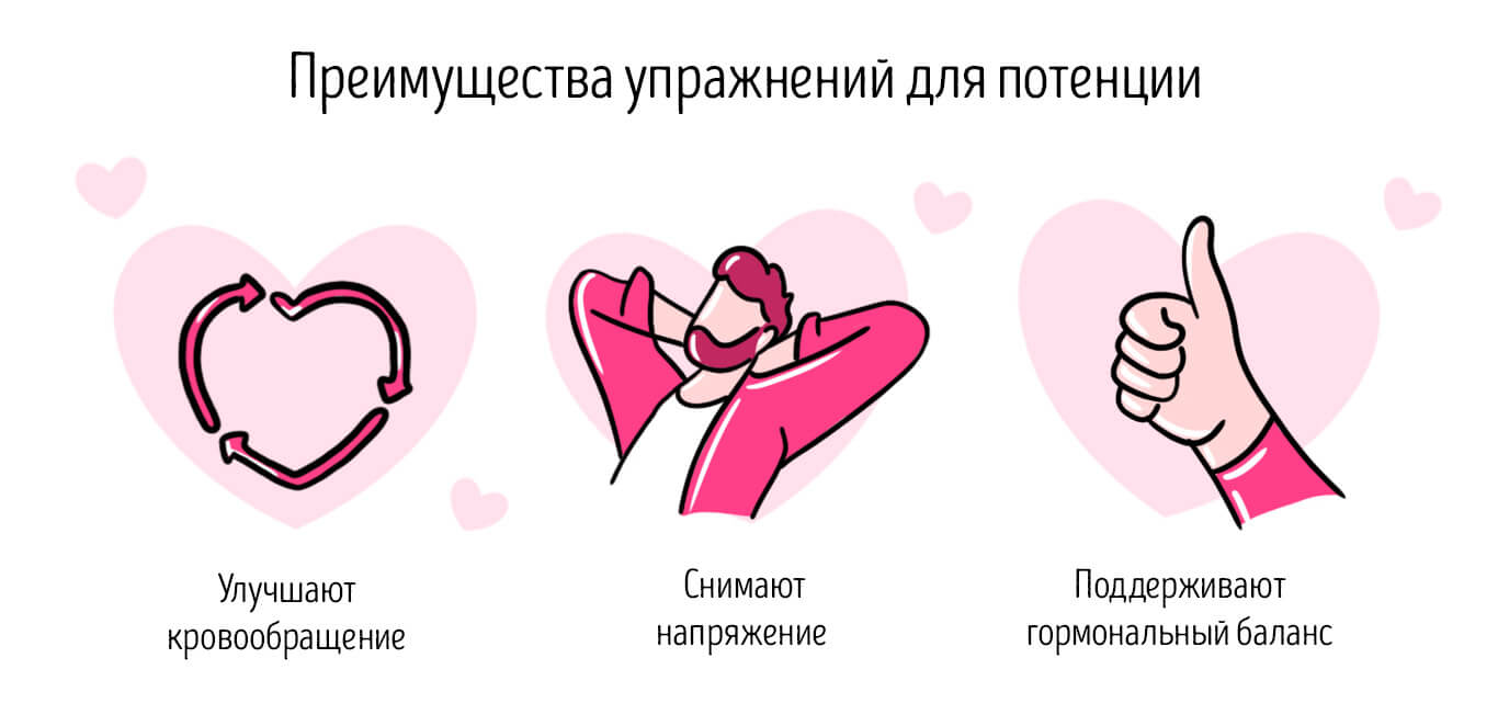 упражнение для эрекции