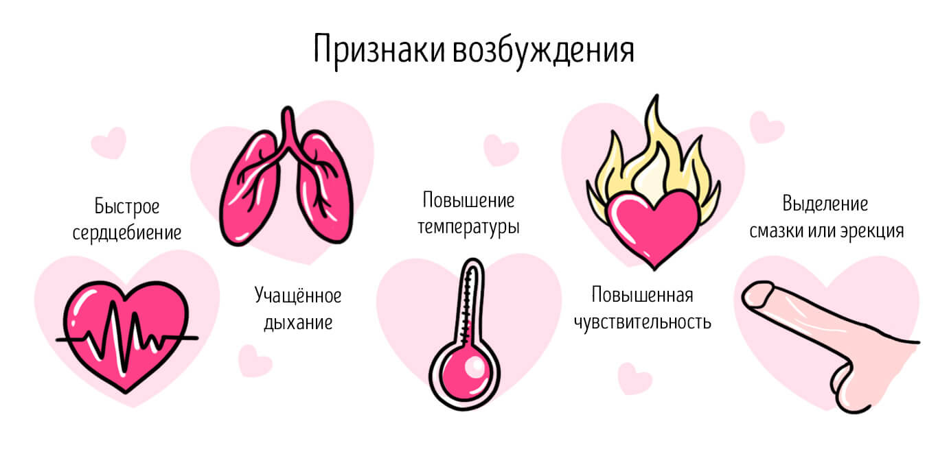 как быстро возбудиться
