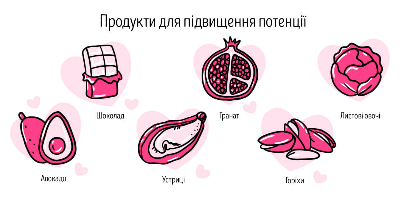 продукти підвищення потенції