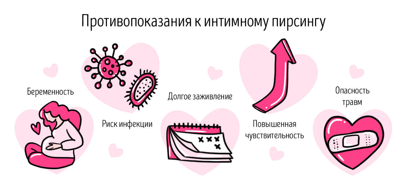 пирсинг гениталий - противопоказания