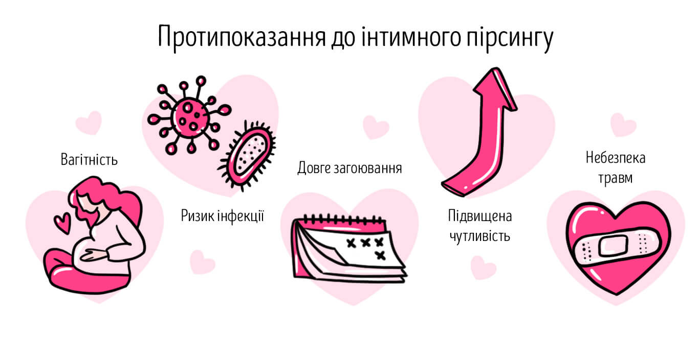 пірсинг геніталій - протипоказання