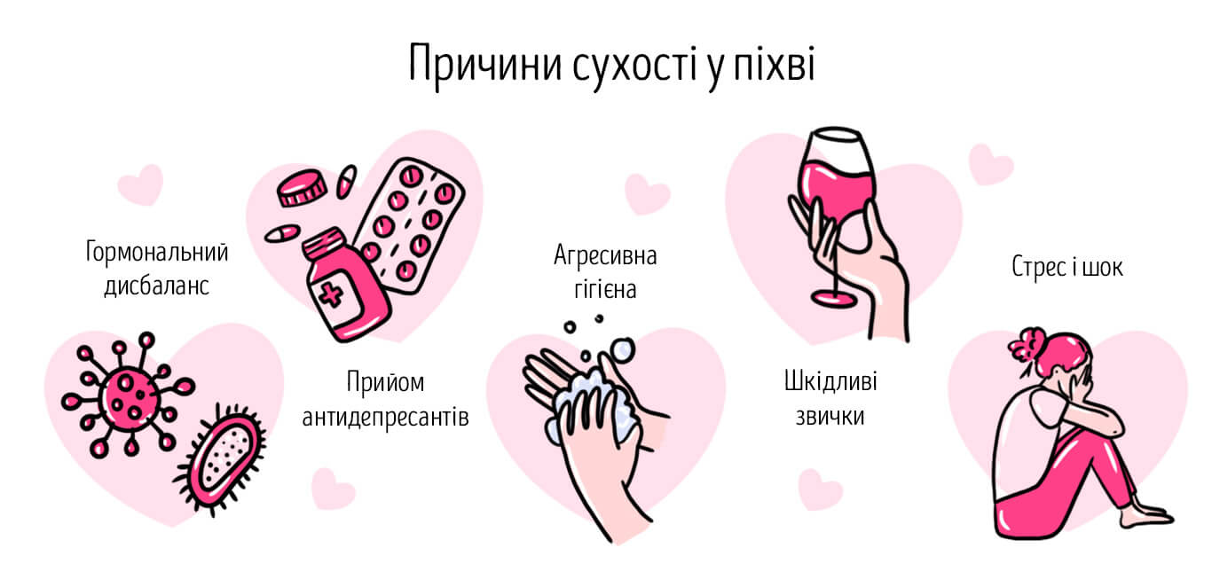 чому сухість у піхві