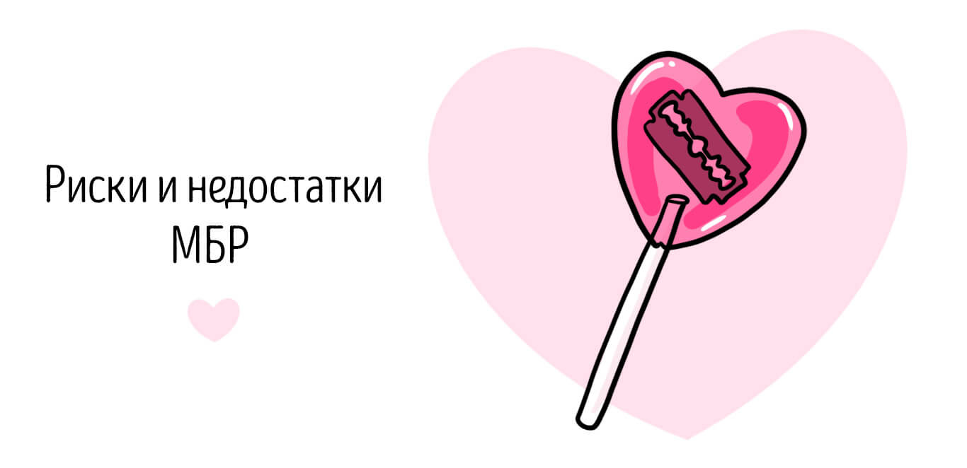 мбр - риски