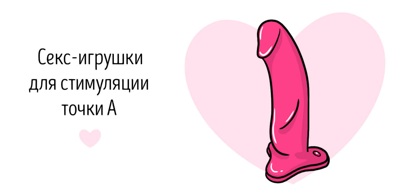 как найти точку а у женщин