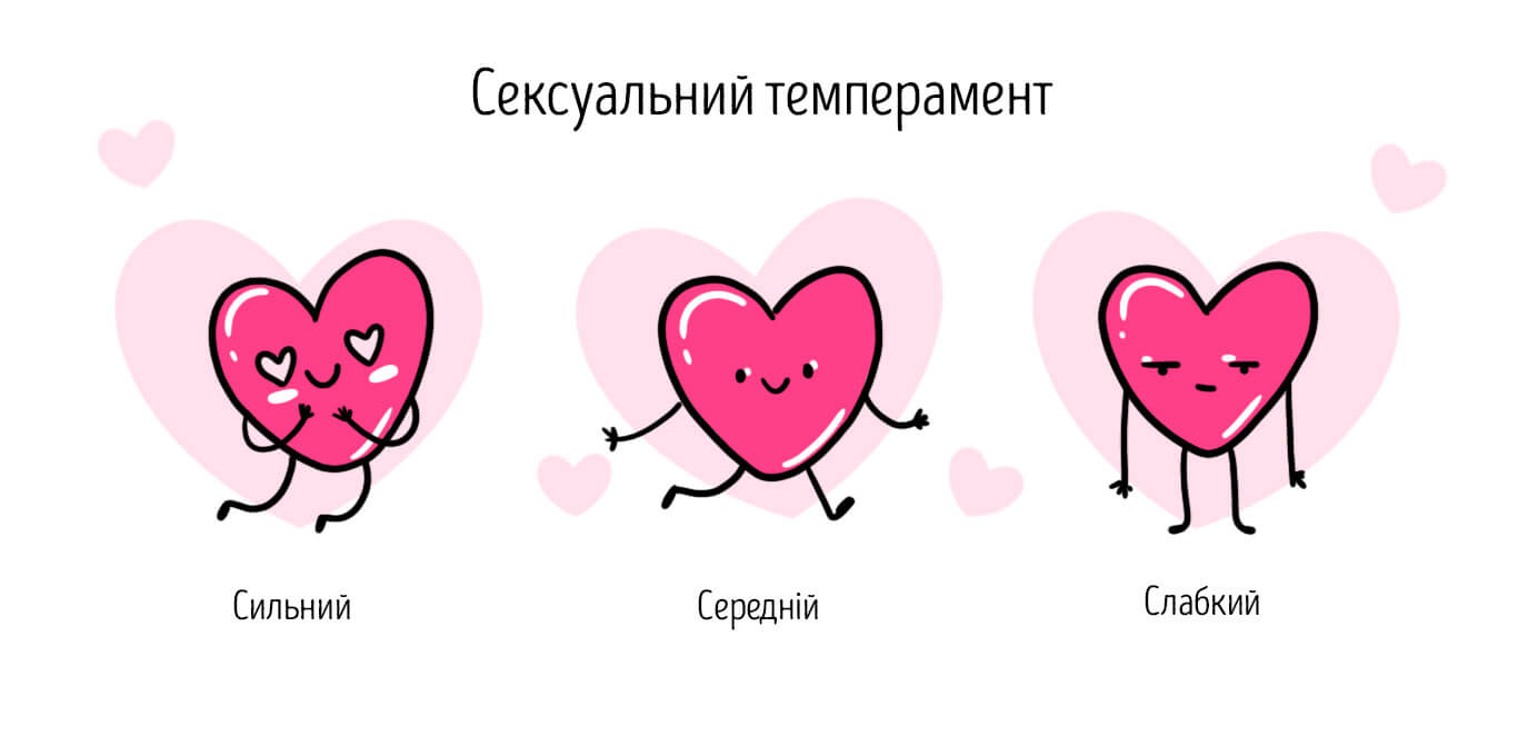 сексуальний темперамент