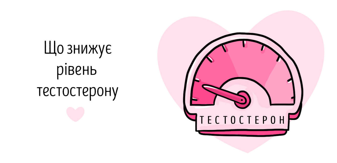 що знижує тестостерон