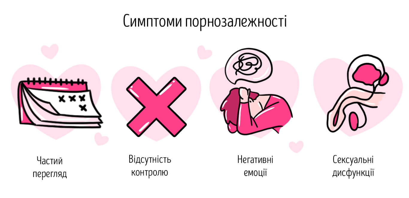 залежність від порнографії