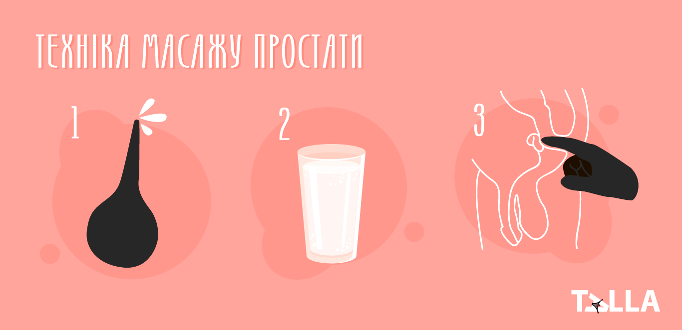 як робити масаж простати