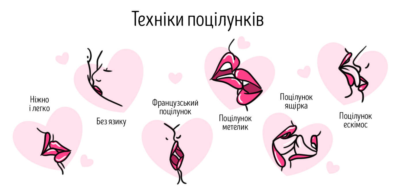 техніка поцілунку