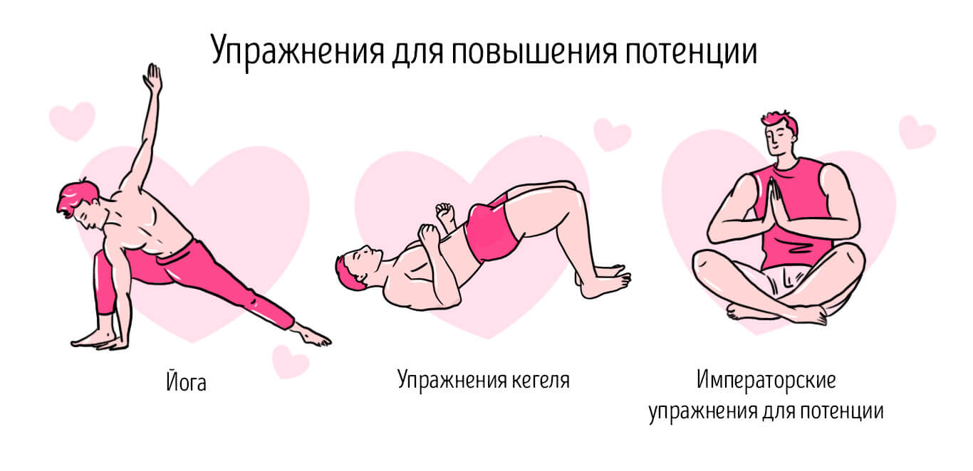 упражнения для потенции