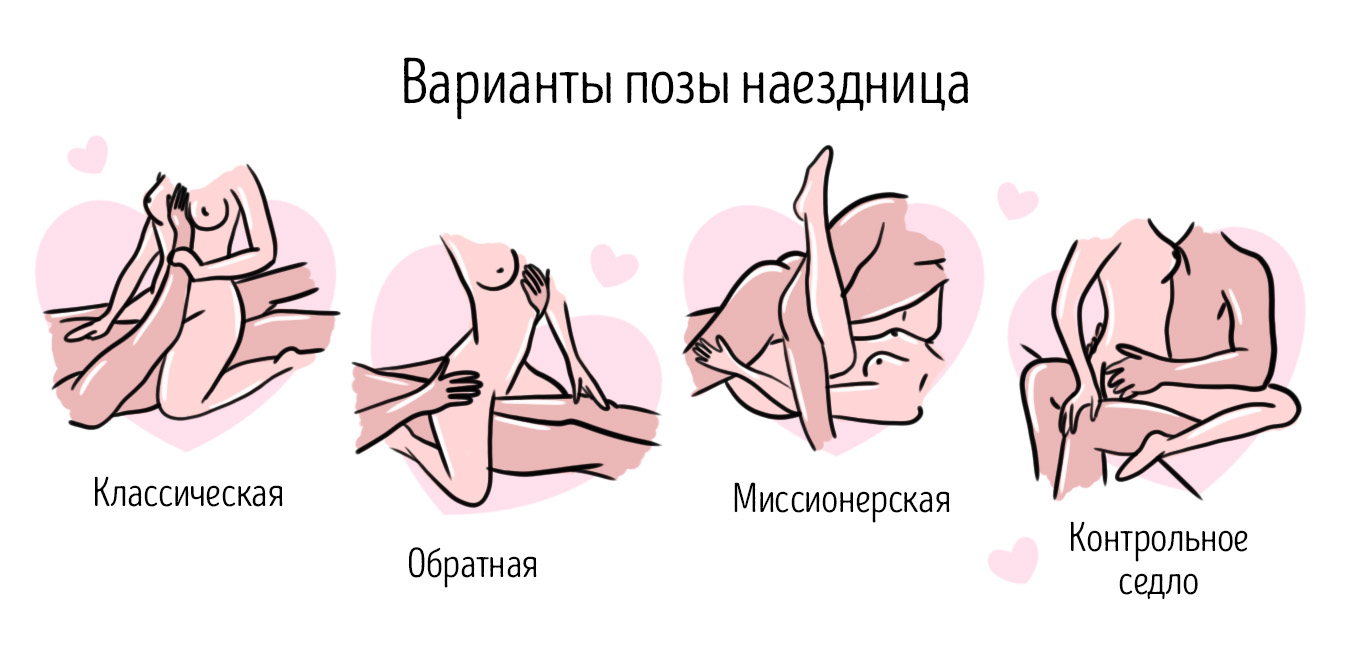 поза наездница