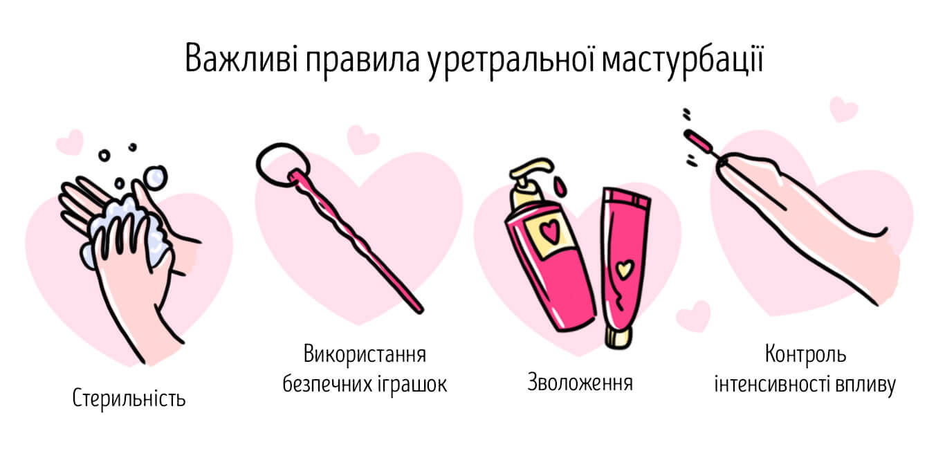 уретральна мастурбація