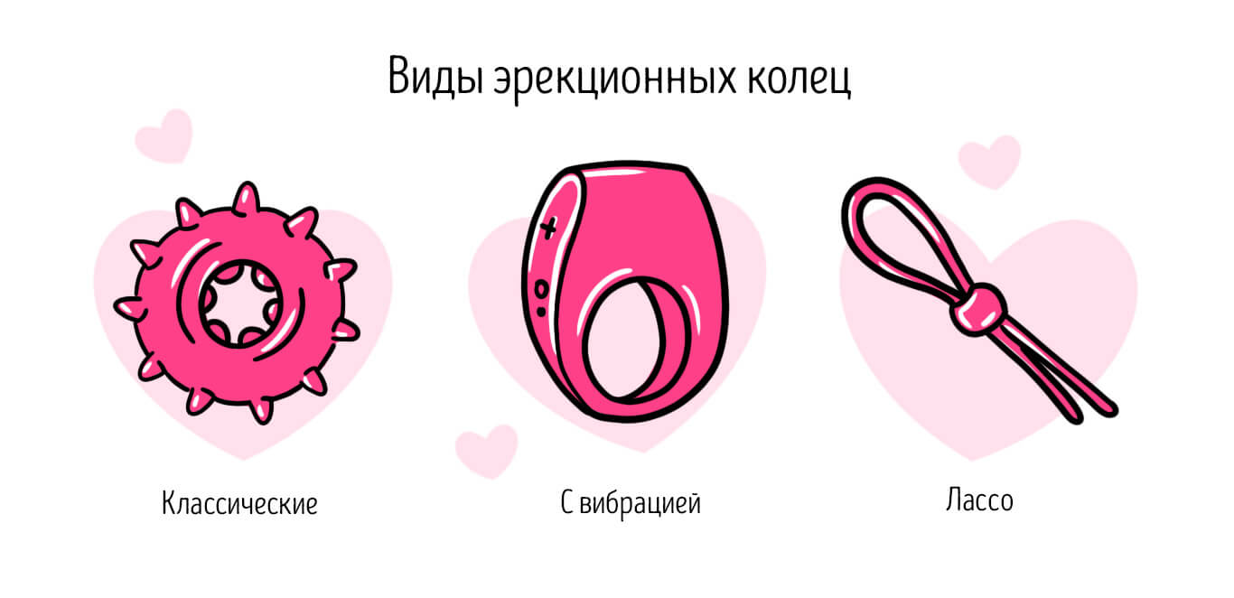 что такое эрекционное кольцо
