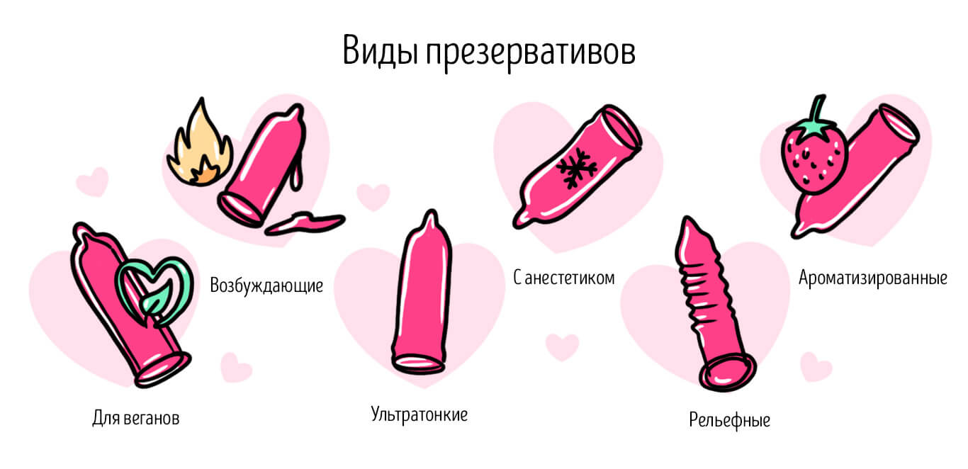 виды презервативов
