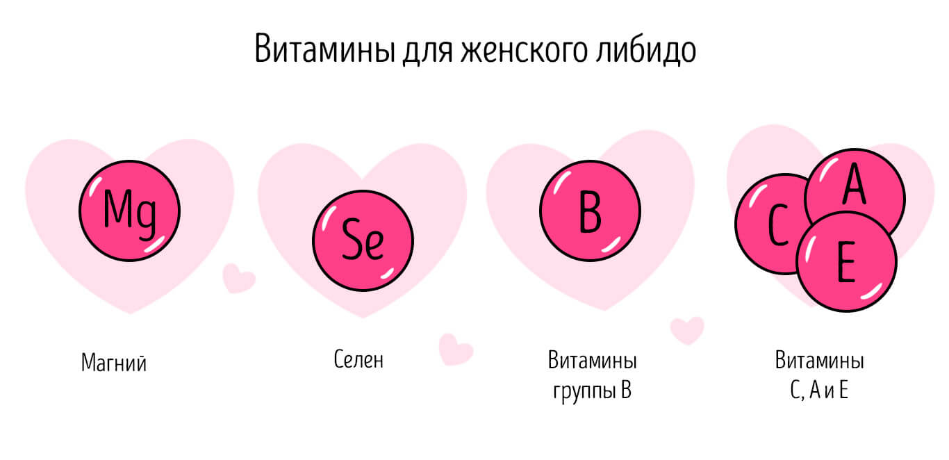 витамины для женского либидо
